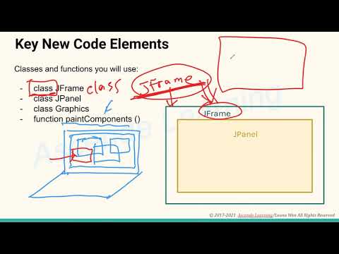 Intermediate Java - About the Graphic Framework