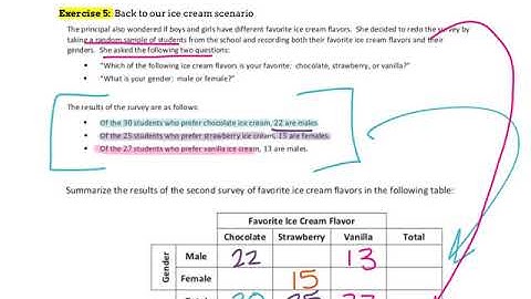 STS Math 8.6.13 Summarizing Bivariate Categorical Data - Day 2