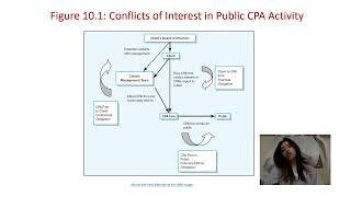 Chapter 10: Ethical Decision Making: Corporate Governance, Accounting and Finance(Group 5)