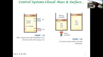 Thermodynamic Systems