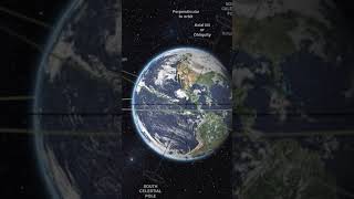 what is happening to Earth ?#earthscience #earthfocus