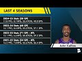 NEW Philadelphia 76ers Trade Targets Ft. Jordan Clarkson & John Collins | 76ers Trade Rumors