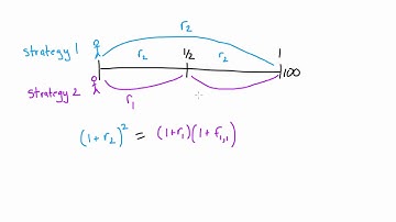 Expectations Theory - Forward Rates - Basics