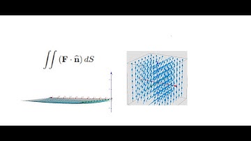 Understanding Flux and Deriving n dS   (non-elementary integral included)