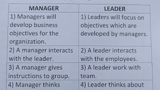 Difference Between Manager And Leader?-Class Series