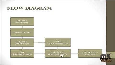 Finding Top-k Dominance on Incomplete Big Data Using MapReduce Framework-MyProjectBazaar