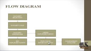 Finding Top-k Dominance on Incomplete Big Data Using MapReduce Framework-MyProjectBazaar