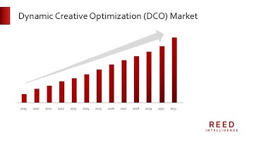 Dynamic Creative Optimization DCO Market: The Future of Programmatic Advertising