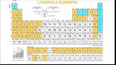 Bedwas Geology Goldschmidts Classification