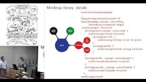 A TikZ tutorial: Generating graphics in the spirit of TeX