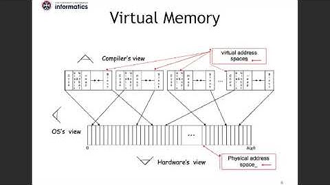 Distributed Systems - Operating Systems
