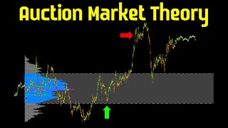 Auction Market Theory | Advanced price action | Q&A