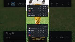 2026 World Cup Group C &amp; D #worldcup #worldcup2026 #shorts