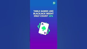 What Are Wagering Requirements - Playthrough at Online Casinos Explained