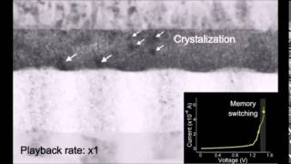Microstructure-dependent DC set switching behaviors of Ge-Sb-Te-based phase-change random access...