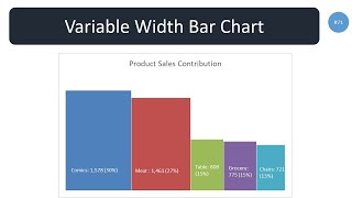 Variable Width Bar Chart