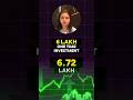 50000 SIP evey month vs 6 lakhs investment difference in profits.