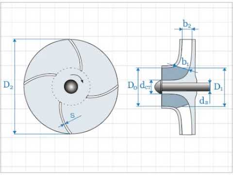 Лекция 3.3 Размеры рабочего колеса