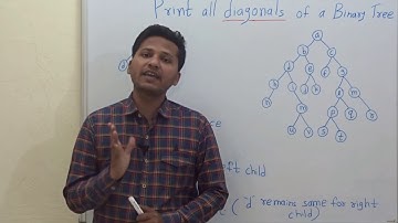 Print diagonal elements in binary tree(code/Algorithm/Program)