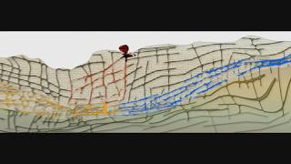 Napl Karst Animated Cross-Section