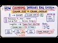 The Chunking Mistake That Breaks Most RAG Systems