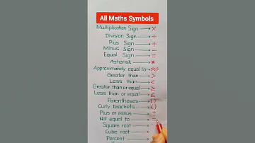 All Maths Sign/Symbols