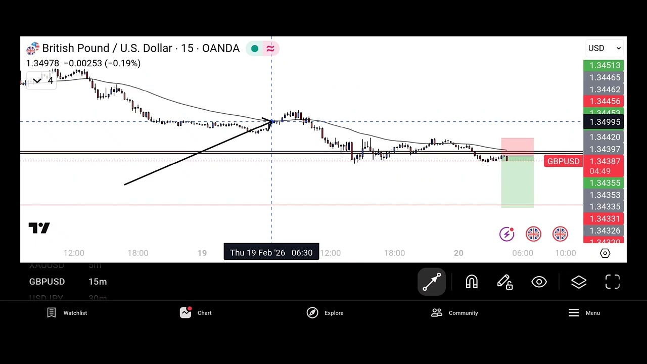 Get the Comprehensive Forex course, link in bio - YouTube