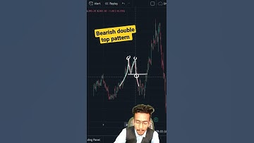 Bearish double top pattern |chart pattern | stock market. #shorts