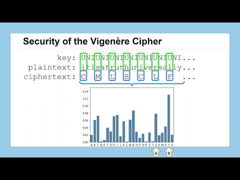 Lesson 14: The Vigènere Cipher