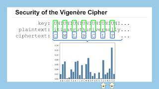 Lesson 14: The Vigènere Cipher