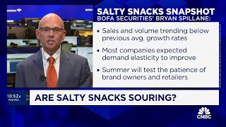 Pullback in 'salty snack' stocks due to consumer economizing, says BofA's Bryan Spillane