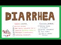 WHAT IS DIARRHEA?: Diarrhea Causes, Organic vs Functional Diarrhea, Acute vs Chronic Diarrhea