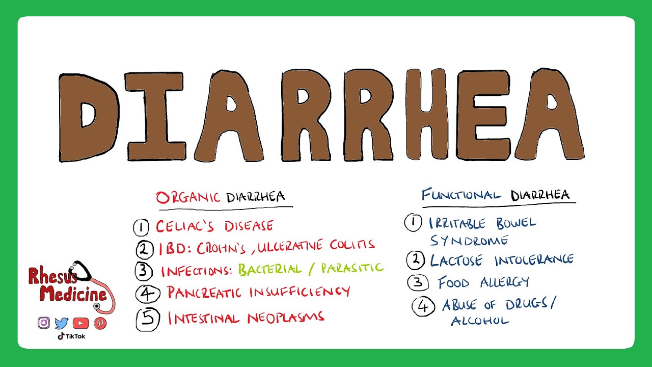 WHAT IS DIARRHEA Diarrhea Causes Organic Vs Functional Diarrhea 