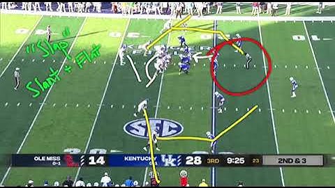 Ole Miss 2020: Slant + Flat Concept