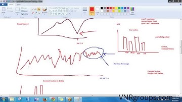 Tibco Spotfire Training Tutorial | Part 3