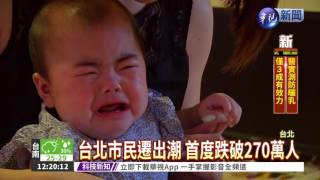北市跌破270萬人 6年來首衰退