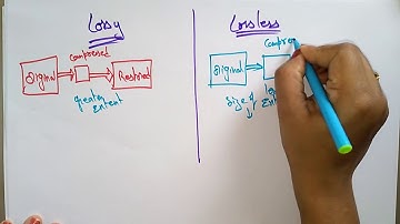 Lossy and Lossless Compression | Differences | CG | Computer Graphics | Lec-66 | Bhanu Priya