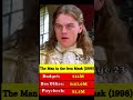 💰Leonardo DiCaprio | Paychecks