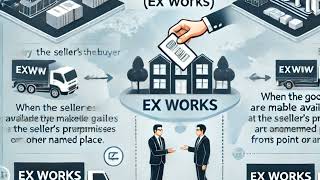 Incoterms Explained  A Quick Guide!