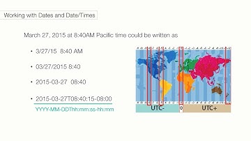 Salesforce Object Query Language - SOQL 3