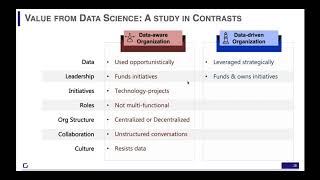 What's really a Data-driven Organization?