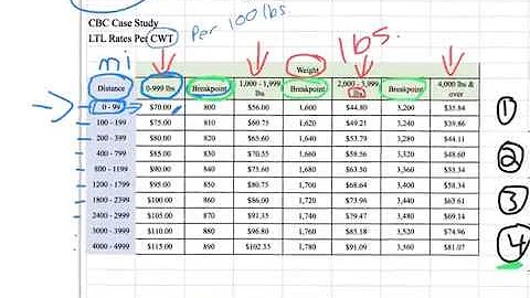 Less-than-truckload (LTL) Pricing - how does it work?