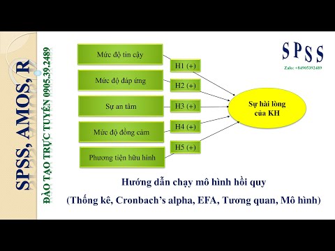 Hướng dẫn SPSS | Cách chạy mô hình hồi quy tuyến tính OLS | Thống kê cho đến mô hình hồi quy OLS