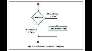 Java Control Statements OR Decision Making Statements in Java? #javaprogramming in Hindi