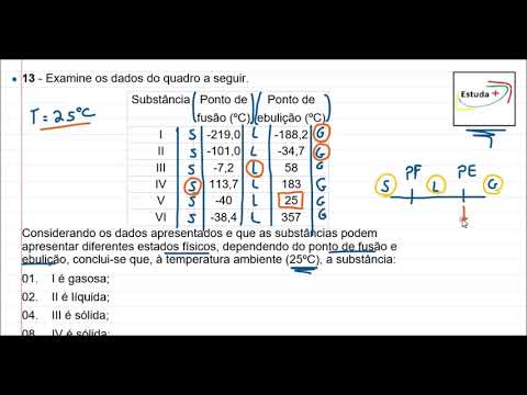 Vídeo: O que determina o estado de uma substância?