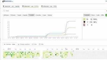 GitSense in Bitbucket