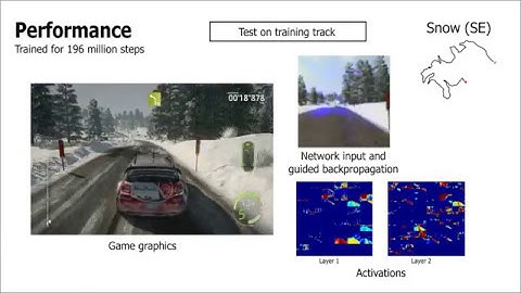 End-to-end Driving with Deep Reinforcement Learning (CVPR 2017 Workshop)