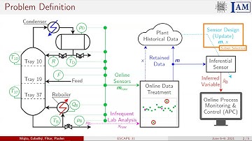 M. Mojto: Data-based Industrial Soft-sensor Design via Optimal Subset Selection