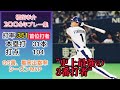 首位打者 福留孝介2006年プレー集バッティング ファインプレー おまけ 首位打者 福留孝介2006年プレー集バッティング ファインプレー おまけ