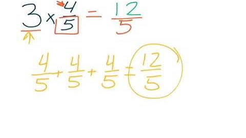 4th Grade GoMath - 8.3 - multiply a fraction times a whole number